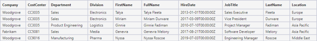 Figure 2: example employee data.