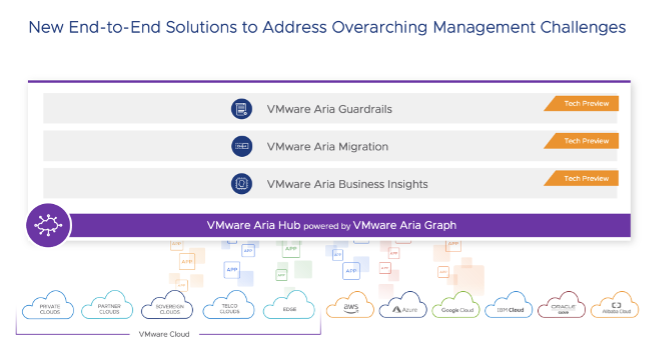 Cloud Management with Innovative Solutions
