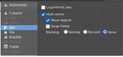Ustawienia wykresu w Aria Operations for Logs