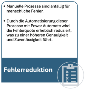 Prozesse intelligent automatisieren