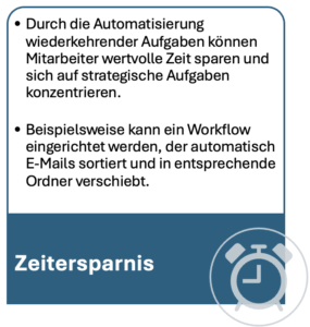 Prozesse intelligent automatisieren