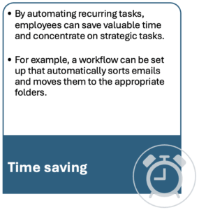 Automate processes intelligently