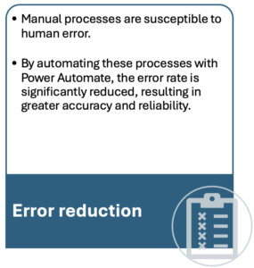 Automate processes intelligently