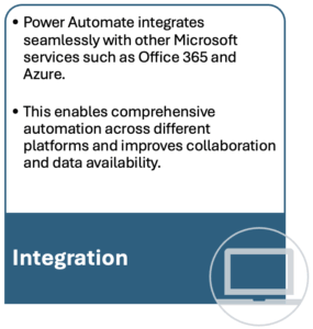 Automate processes intelligently