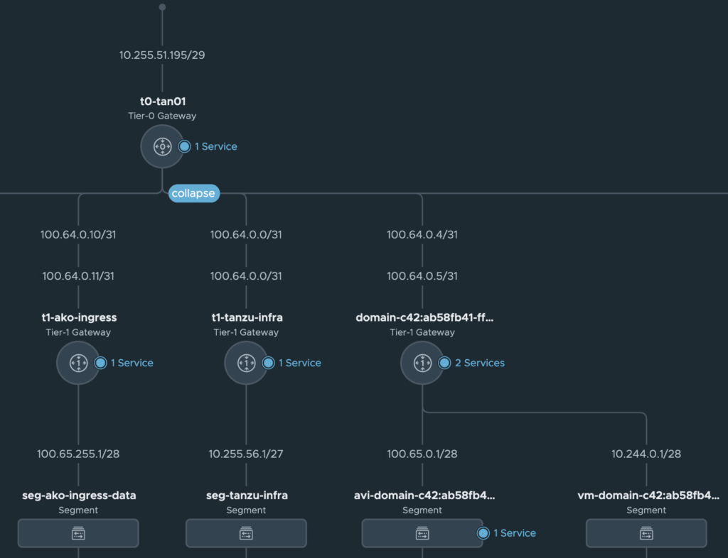 NSX-T topology overview