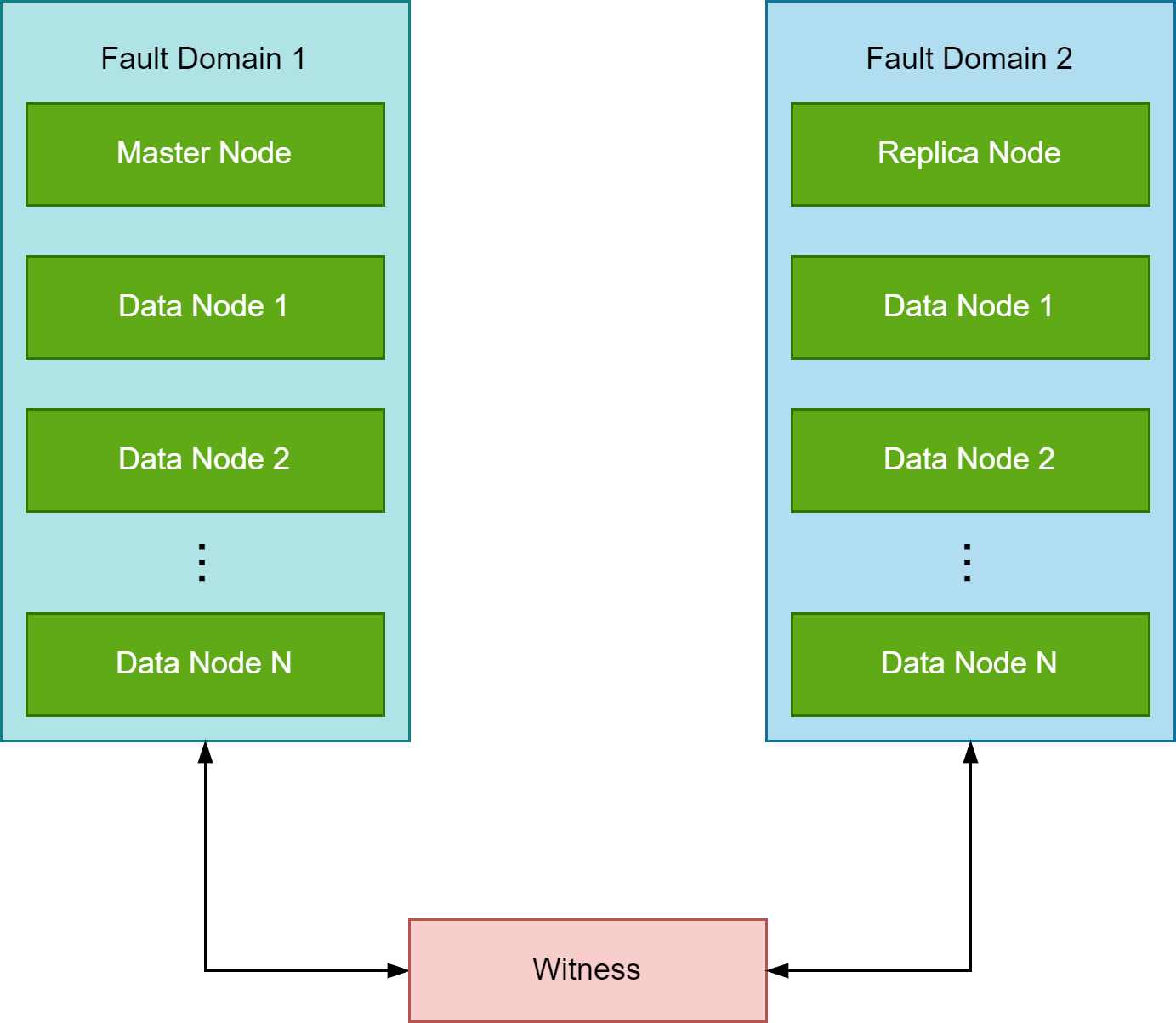 vRealize Operations CA