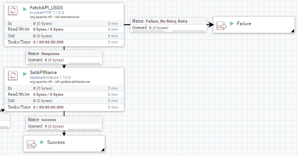 Der Datenfluss zum Abrufen der Rest-API