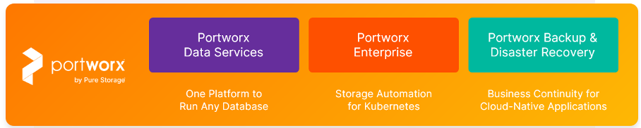 Pomarańczowy baner z logo Portworx i trzema sekcjami: Portworx Data Services, Portworx Enterprise i Portworx Backup & Disaster Recovery, każda z krótkim opisem kluczowych funkcji.