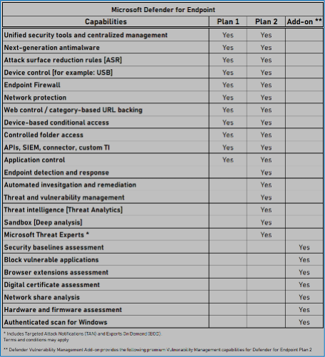 Microsoft Defender Vulnerability Management