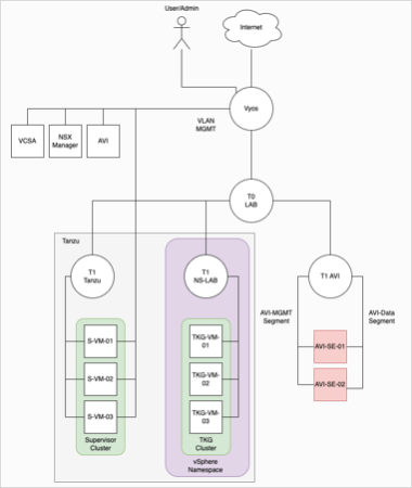 ingres controller _ diagram