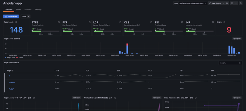Frontend observability dashboard showing various metrics and charts 
