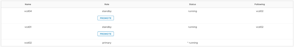 vCloud Director 9.7 Appliance mit integrierter PostgresSQL-Datenbank HA – die Wiederherstellung von primären oder Standby-Datenbankausfällen